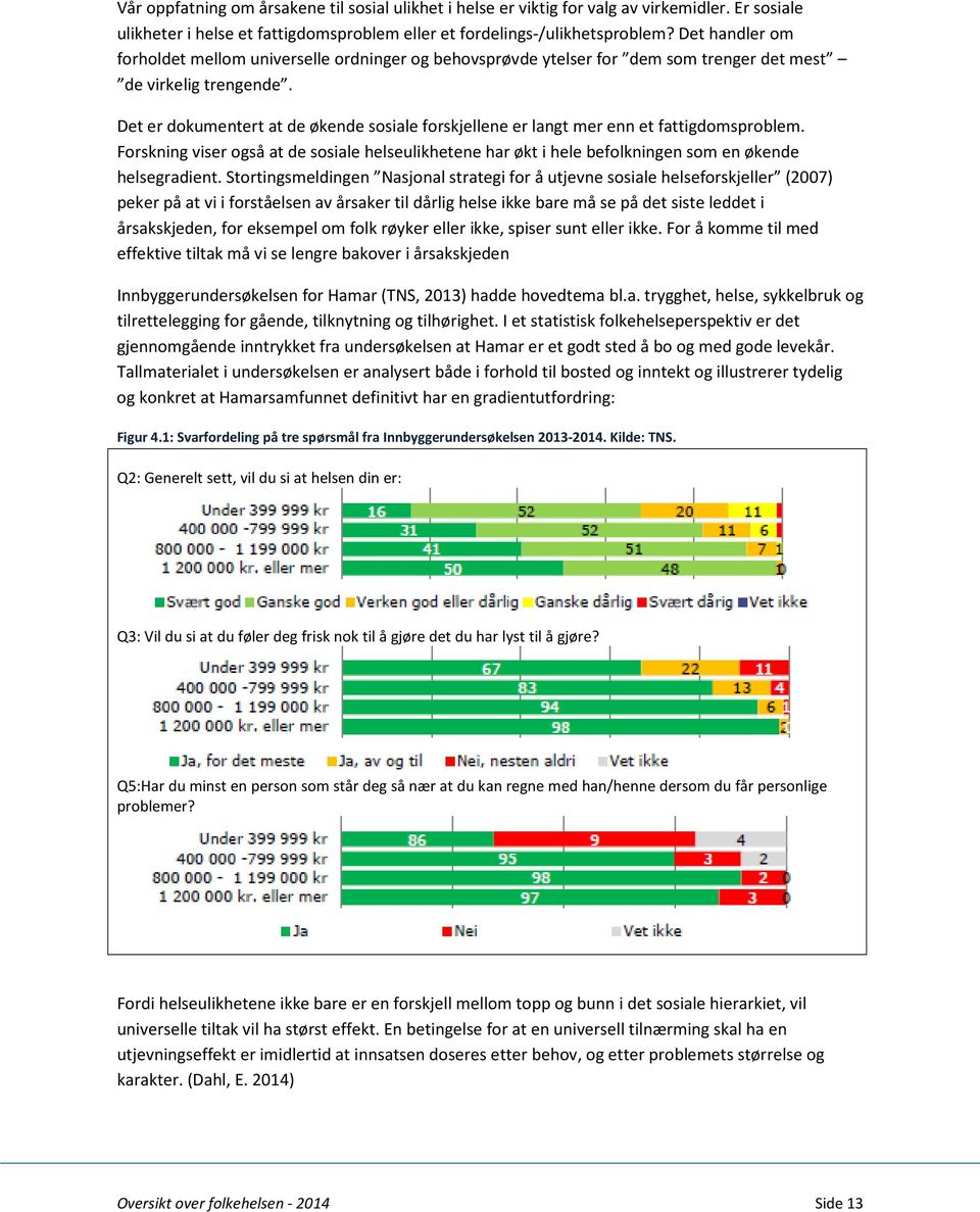 Det er dokumentert at de økende sosiale forskjellene er langt mer enn et fattigdomsproblem. Forskning viser også at de sosiale helseulikhetene har økt i hele befolkningen som en økende helsegradient.