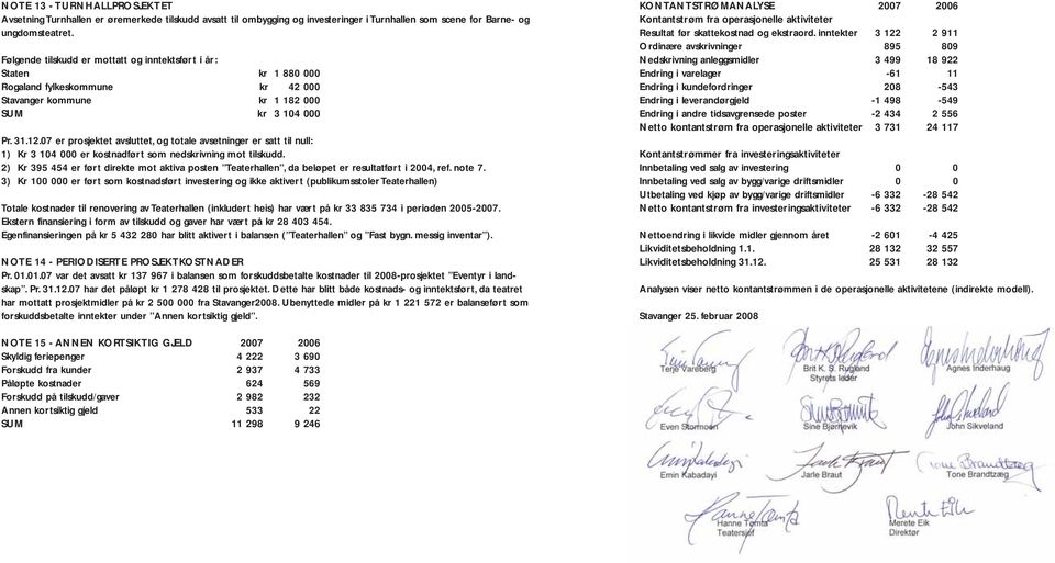 07 er prosjektet avsluttet, og totale avsetninger er satt til null: 1) Kr 3 104 000 er kostnadført som nedskrivning mot tilskudd.