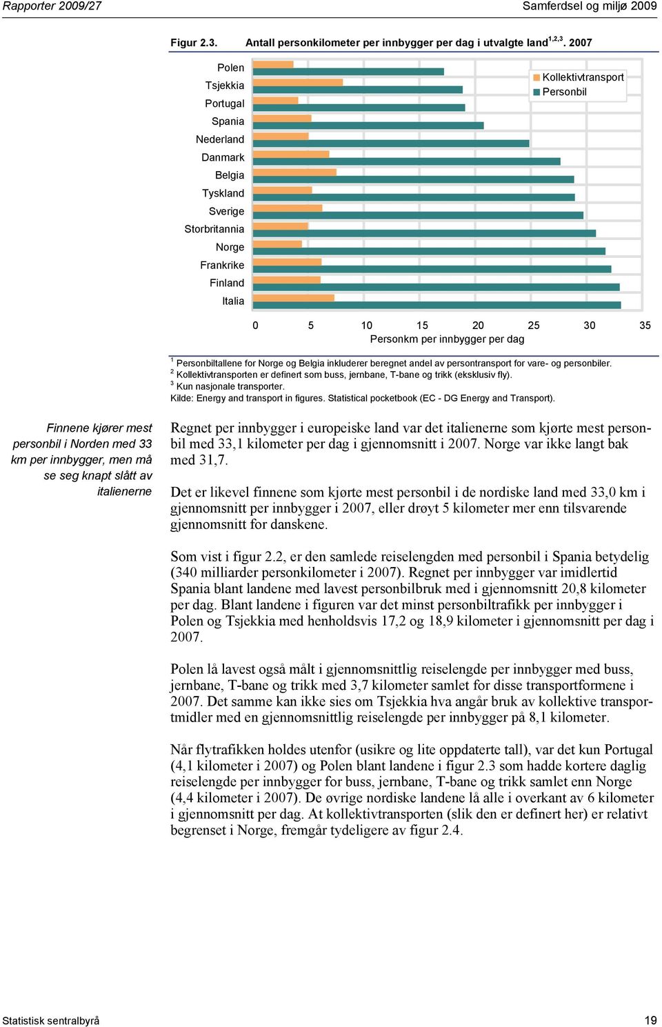 per dag 1 Personbiltallene for Norge og Belgia inkluderer beregnet andel av persontransport for vare- og personbiler.