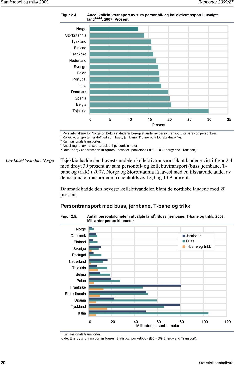 inkluderer beregnet andel av persontransport for vare- og personbiler. 2 Kollektivtransporten er definert som buss, jernbane, T-bane og trikk (eksklusiv fly). 3 Kun nasjonale transporter.