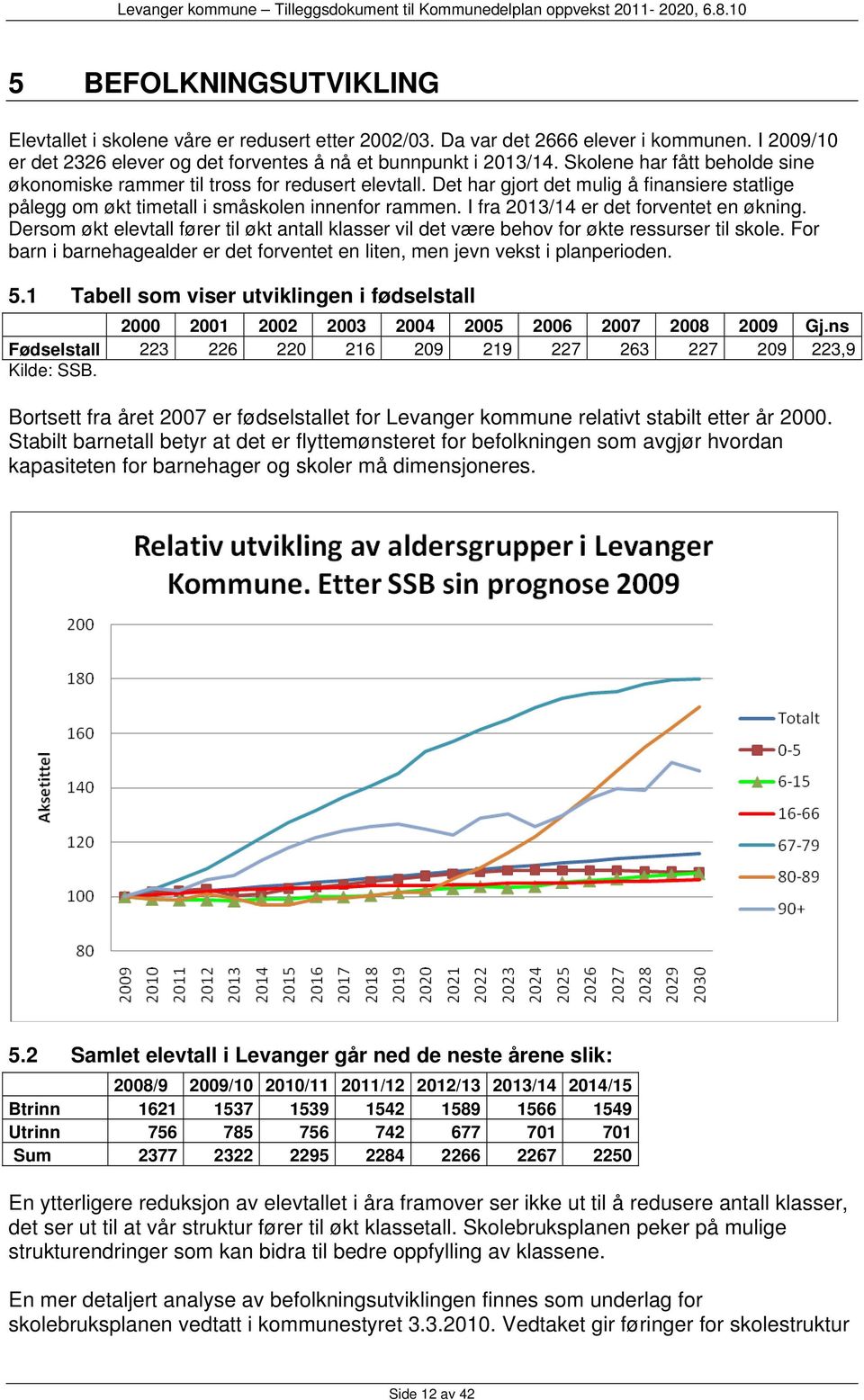 I fra 2013/14 er det forventet en økning. Dersom økt elevtall fører til økt antall klasser vil det være behov for økte ressurser til skole.