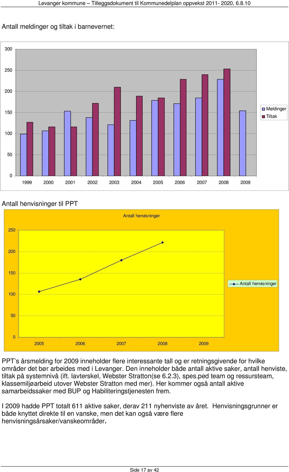 Den inneholder både antall aktive saker, antall henviste, tiltak på systemnivå (ift. lavterskel, Webster Stratton(se 6.2.3), spes.