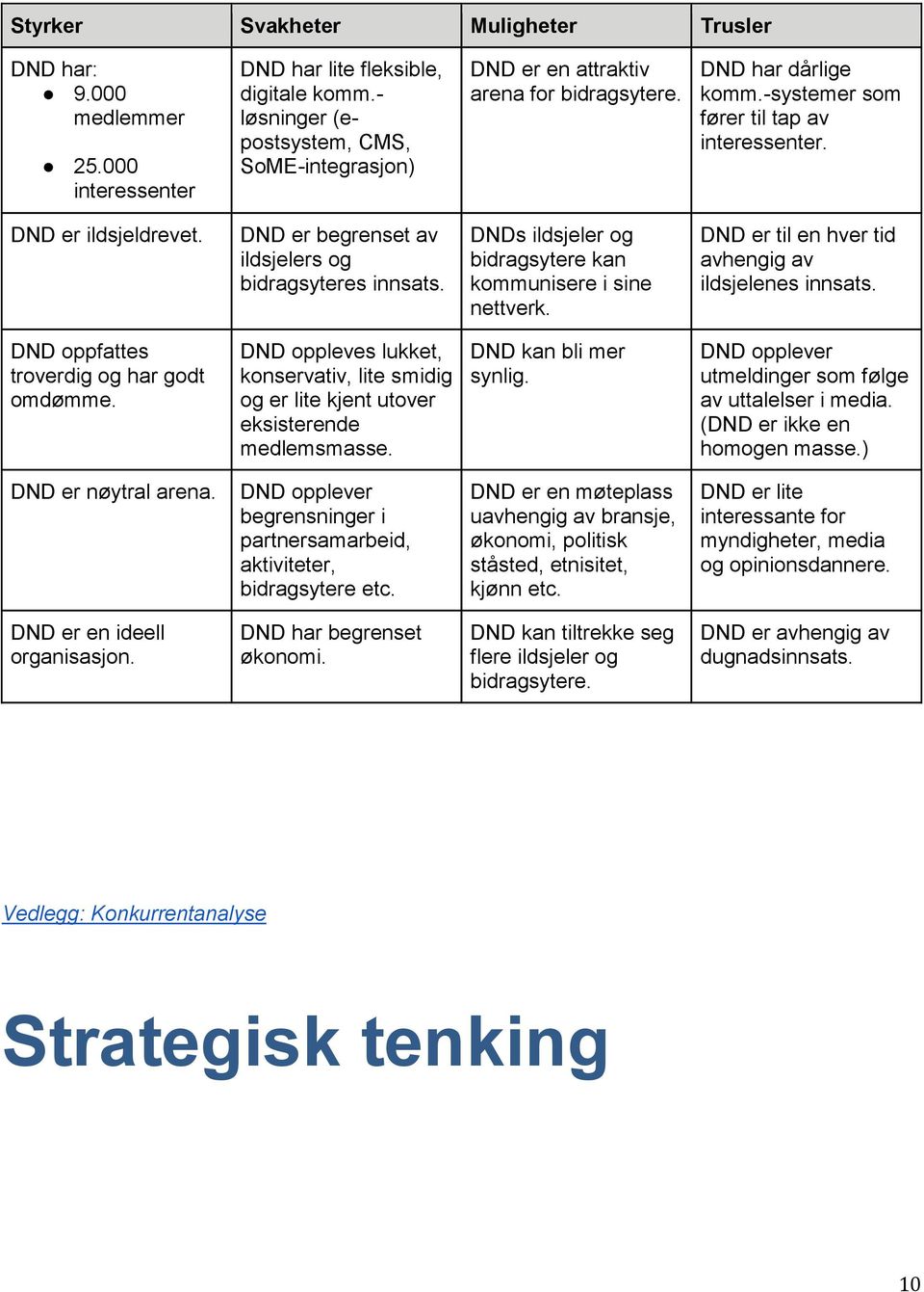 DND er begrenset av ildsjelers og bidragsyteres innsats. DNDs ildsjeler og bidragsytere kan kommunisere i sine nettverk. DND er til en hver tid avhengig av ildsjelenes innsats.