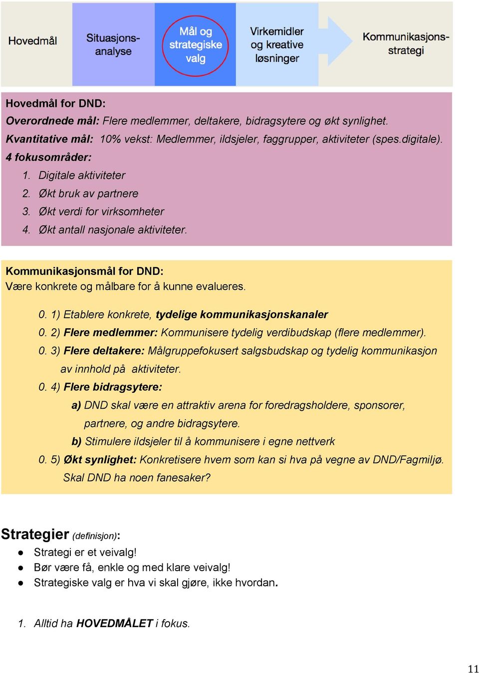 Kommunikasjonsmål for DND: Være konkrete og målbare for å kunne evalueres. 0. 1) Etablere konkrete, tydelige kommunikasjonskanaler 0.