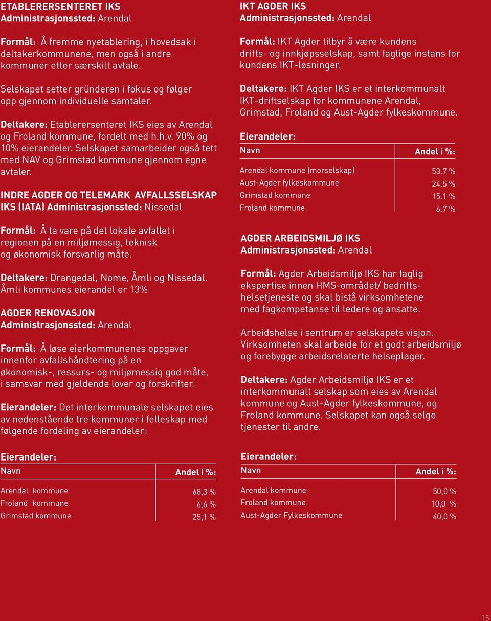 Selskapet samarbeider også tett med NAV og Grimstad kommune gjennom egne avtaler.