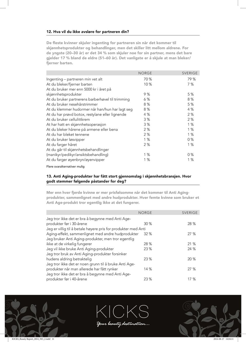 Ingenting partneren min vet alt 70 % 79 % At du bleker/fjerner barten 10 % 7 % At du bruker mer enn 5000 kr i året på skjønnhetsprodukter 9 % 5 % At du bruker partnerens barberhøvel til trimming 6 %