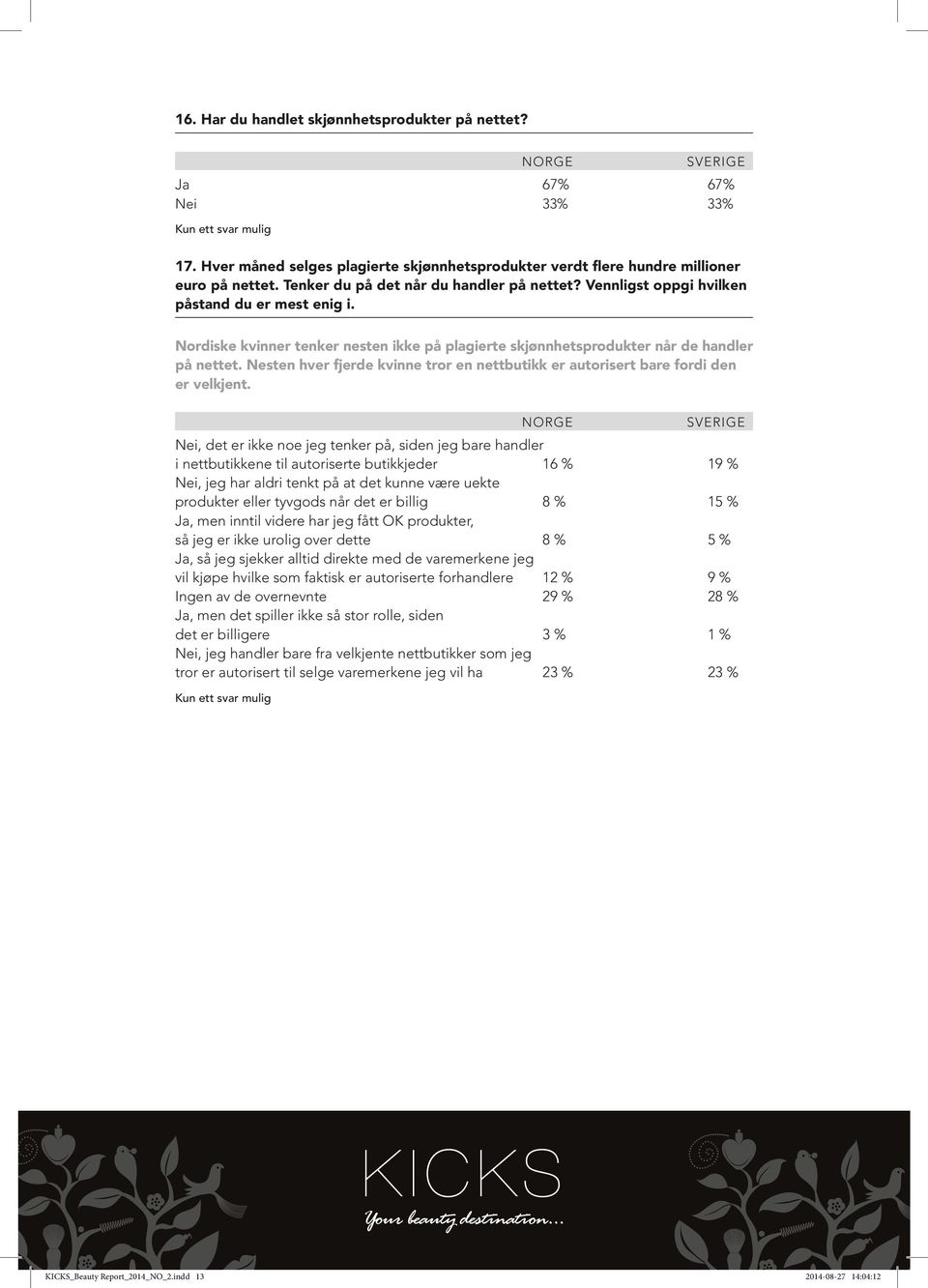 Nesten hver fjerde kvinne tror en nettbutikk er autorisert bare fordi den er velkjent.