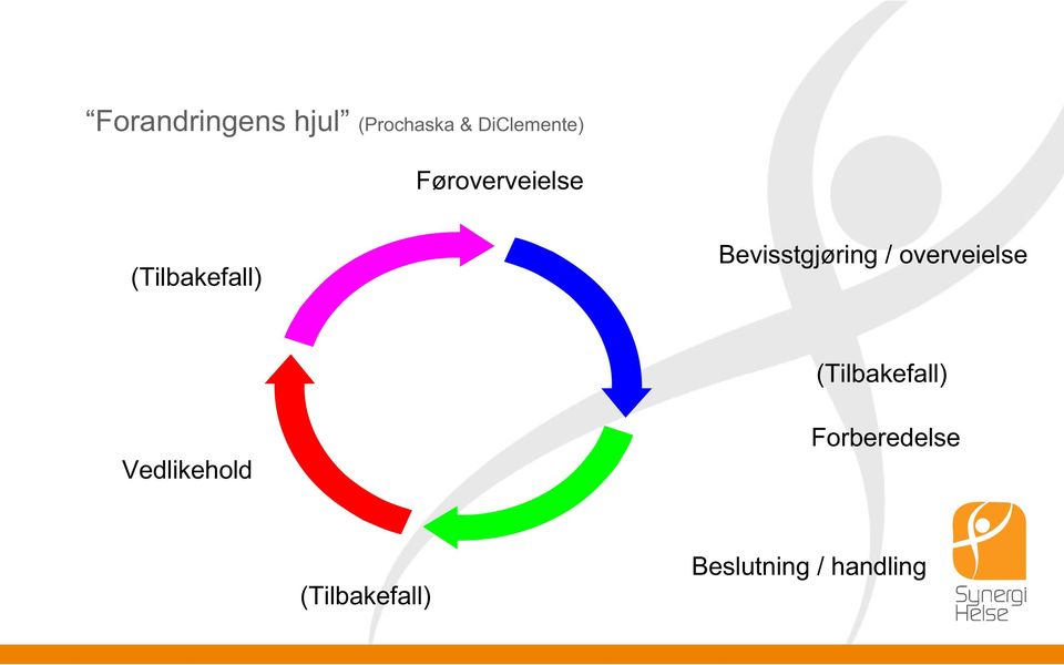 / overveielse (Tilbakefall) Vedlikehold