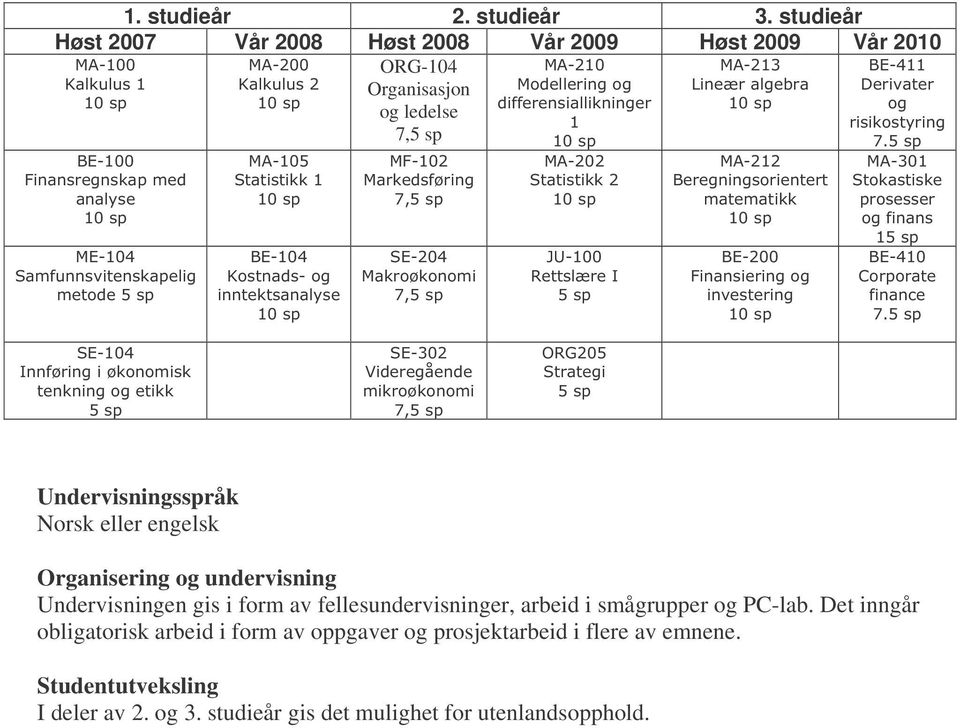 Undervisningsspråk Norsk eller engelsk Organisering og undervisning Undervisningen gis i form av