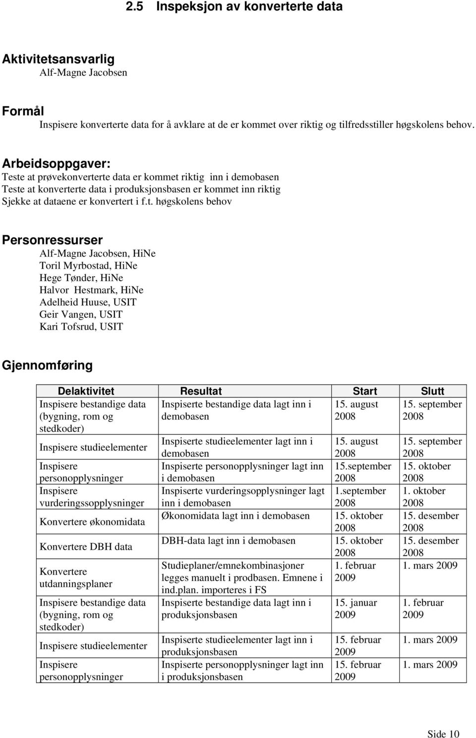 at prøvekonverterte data er kommet riktig inn i demobasen Teste at konverterte data i produksjonsbasen er kommet inn riktig Sjekke at dataene er konvertert i f.t. høgskolens behov Alf-Magne Jacobsen,