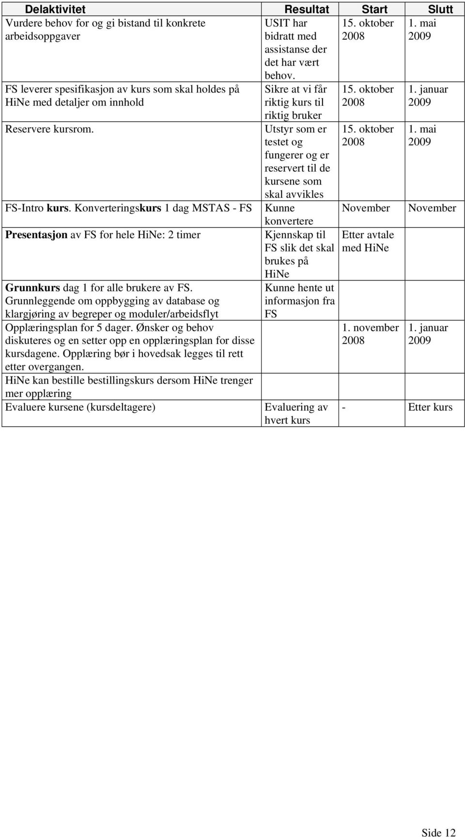 Konverteringskurs 1 dag MSTAS - FS Presentasjon av FS for hele HiNe: 2 timer Grunnkurs dag 1 for alle brukere av FS.