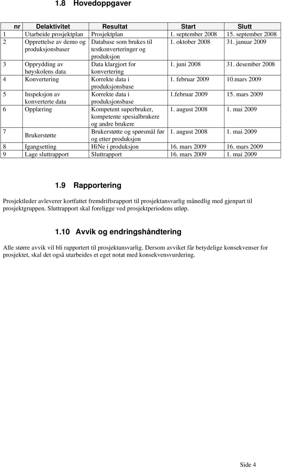 mars produksjonsbase 5 Inspeksjon av Korrekte data i 1.februar 15. mars konverterte data produksjonsbase 6 Opplæring Kompetent superbruker, 1. august 1.