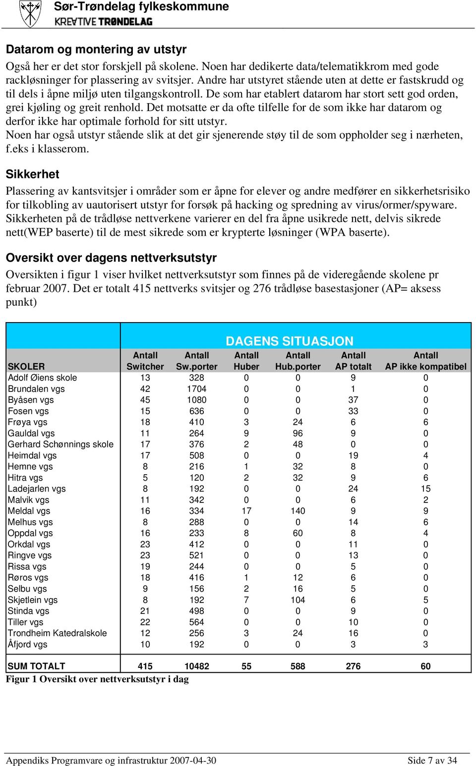 Det motsatte er da ofte tilfelle for de som ikke har datarom og derfor ikke har optimale forhold for sitt utstyr.