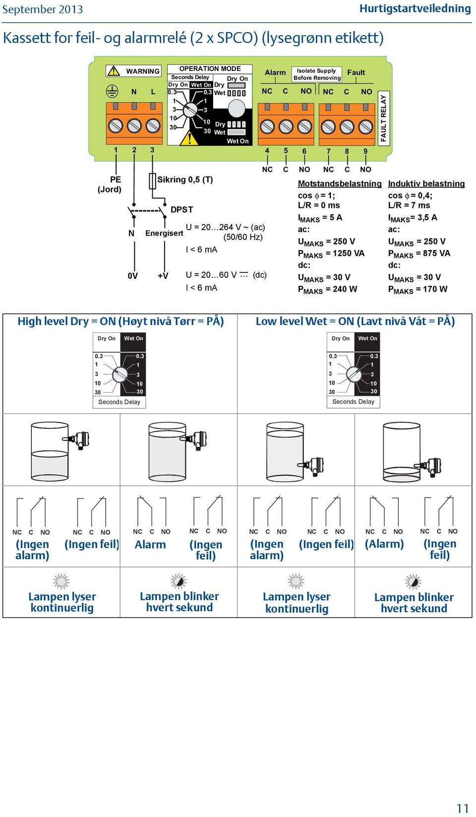 50,5 (T) (T) Resistive Motstandsbelastning Load Inductive LoadInduktiv belastning cos φ = cos ; φ = ; cos φ = 0.4 ; cos φ = 0,4; L/R = 0 ms L/R = 0 msl/r = 7 ms L/R = 7 ms DPST I MAX = 5 AI I MAX =.