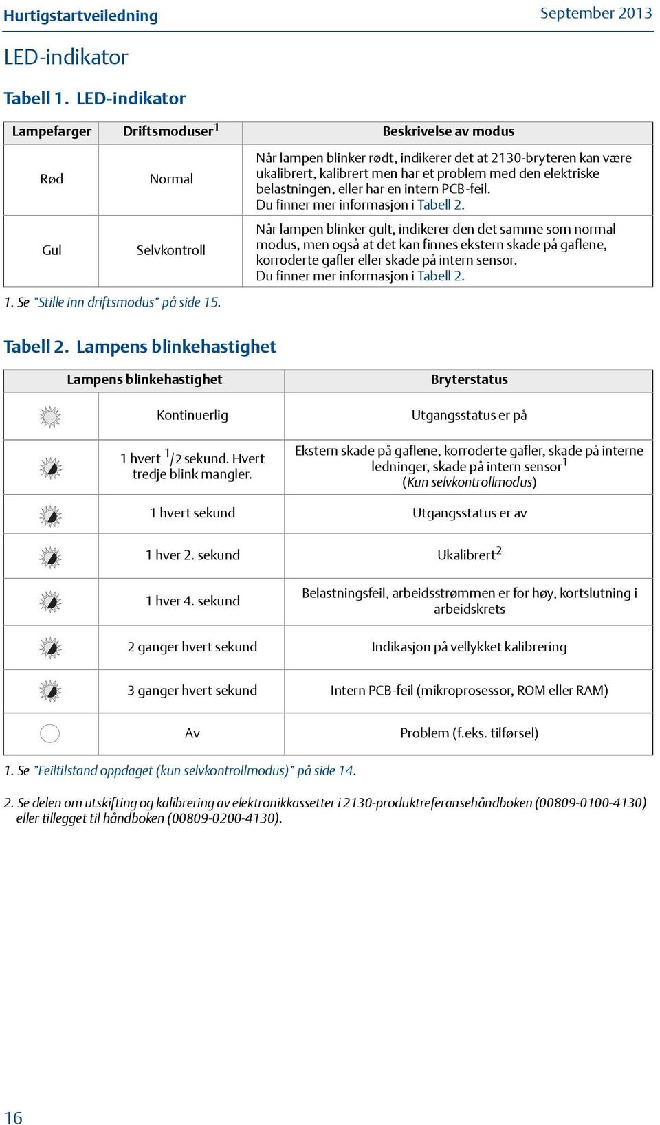 Du finner mer informasjon i Tabell 2.