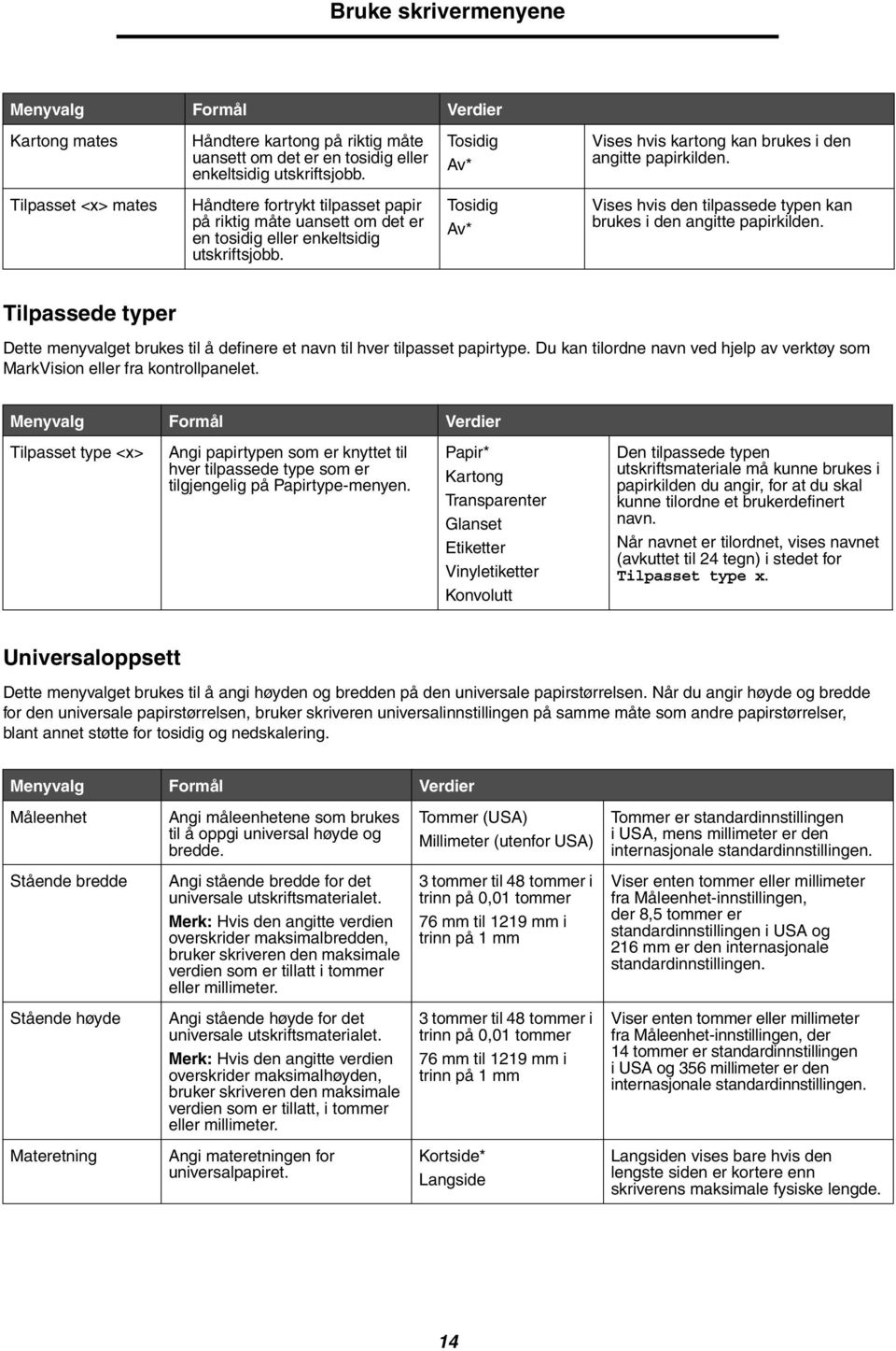 Tilpasset <x> mates Tosidig Vises hvis den tilpassede typen kan brukes i den angitte papirkilden. Tilpassede typer Dette menyvalget brukes til å definere et navn til hver tilpasset papirtype.