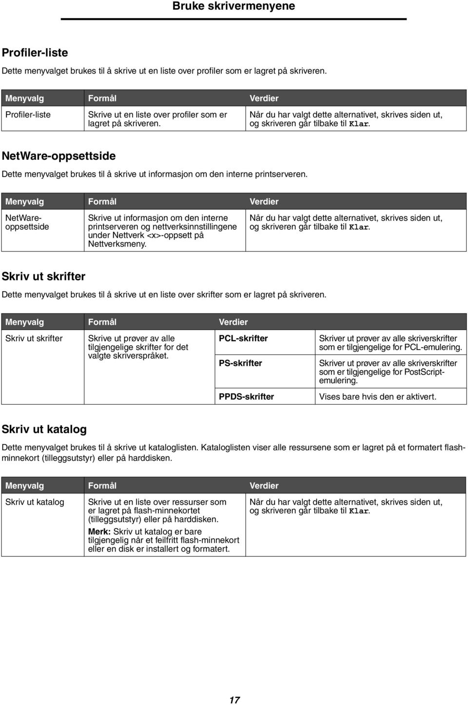 NetWareoppsettside Skrive ut informasjon om den interne printserveren og nettverksinnstillingene under Nettverk <x>-oppsett på Nettverksmeny.