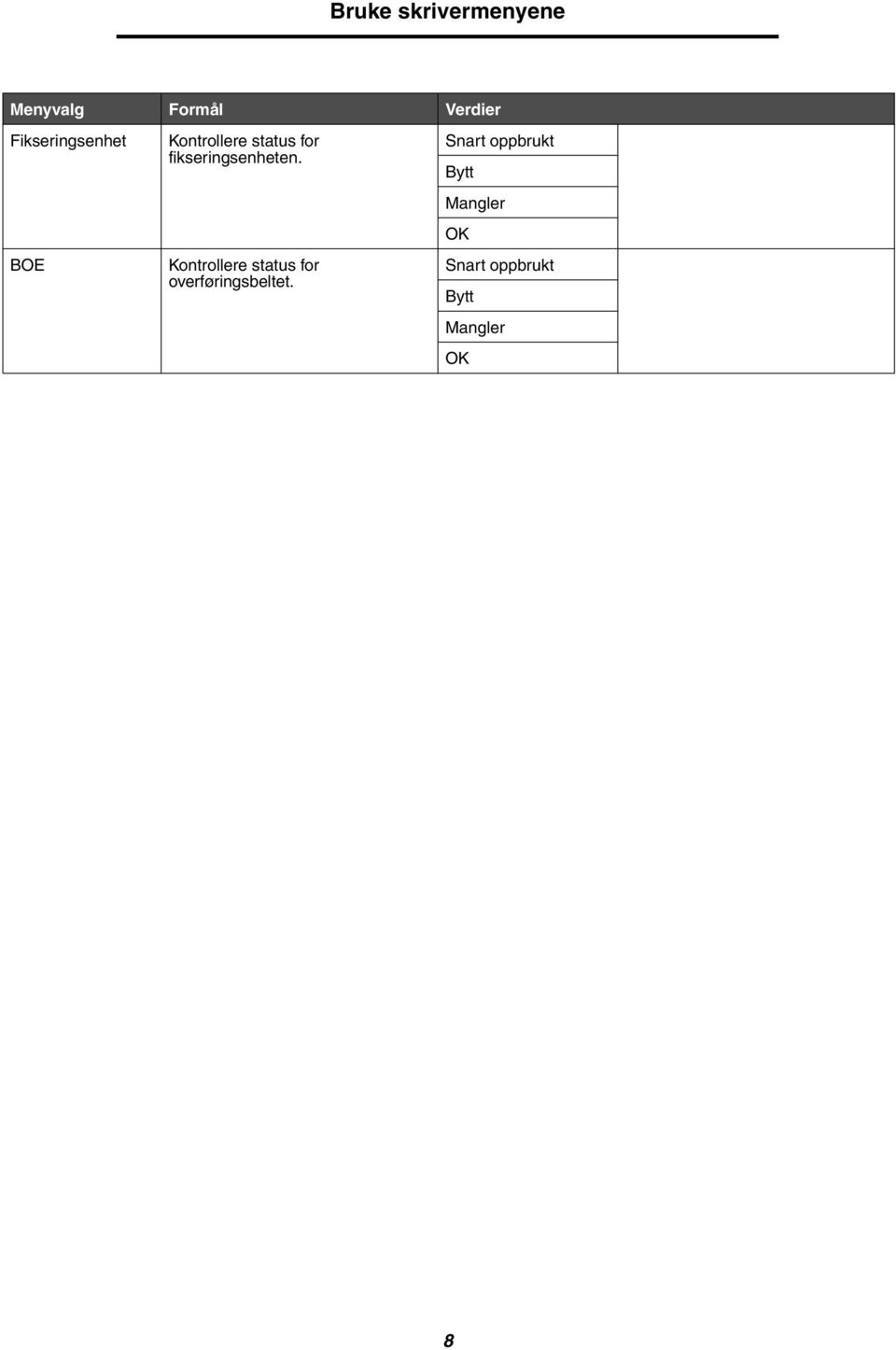 Kontrollere status for overføringsbeltet.