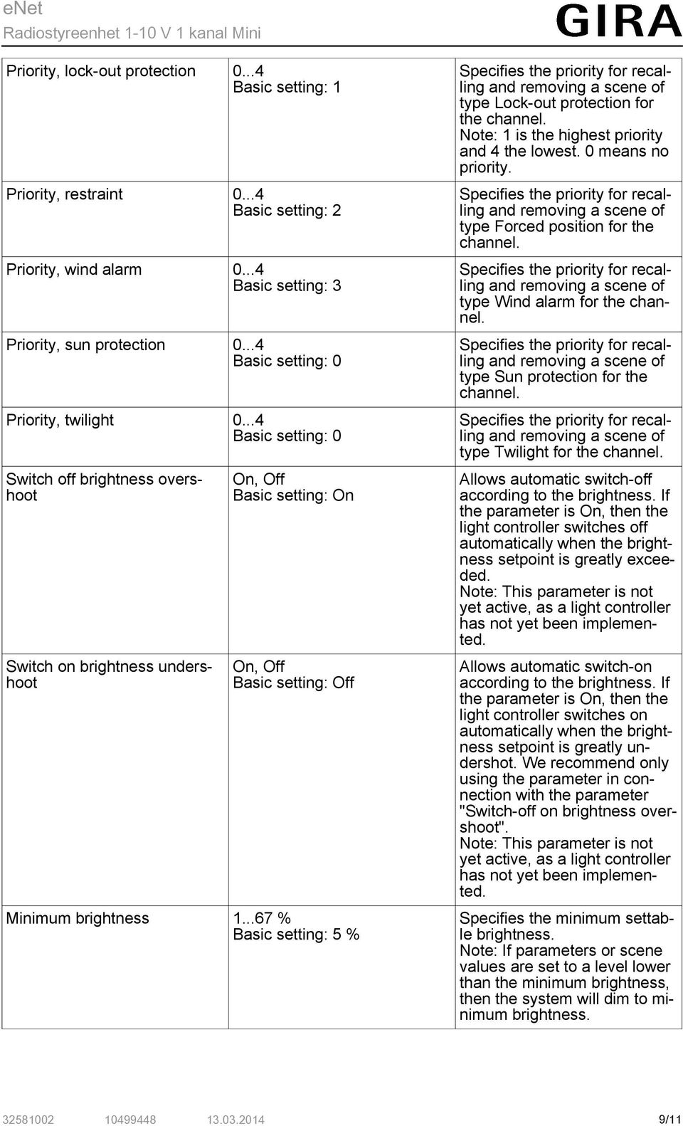 ..67 % Basic setting: 5 % Specifies the priority for recalling and removing a scene of type Lock-out protection for the channel. Note: 1 is the highest priority and 4 the lowest. 0 means no priority.