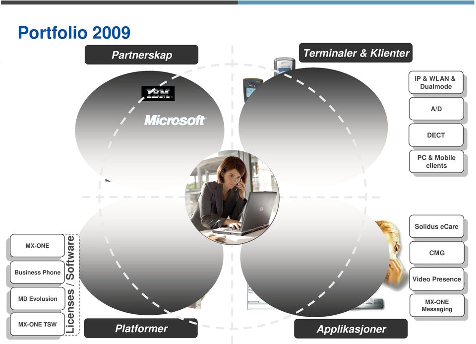 Phone MD Evolusion MD Evolusion MX-ONE TSW MX-ONE TSW Licenses / Software Solidus ecare Solidus