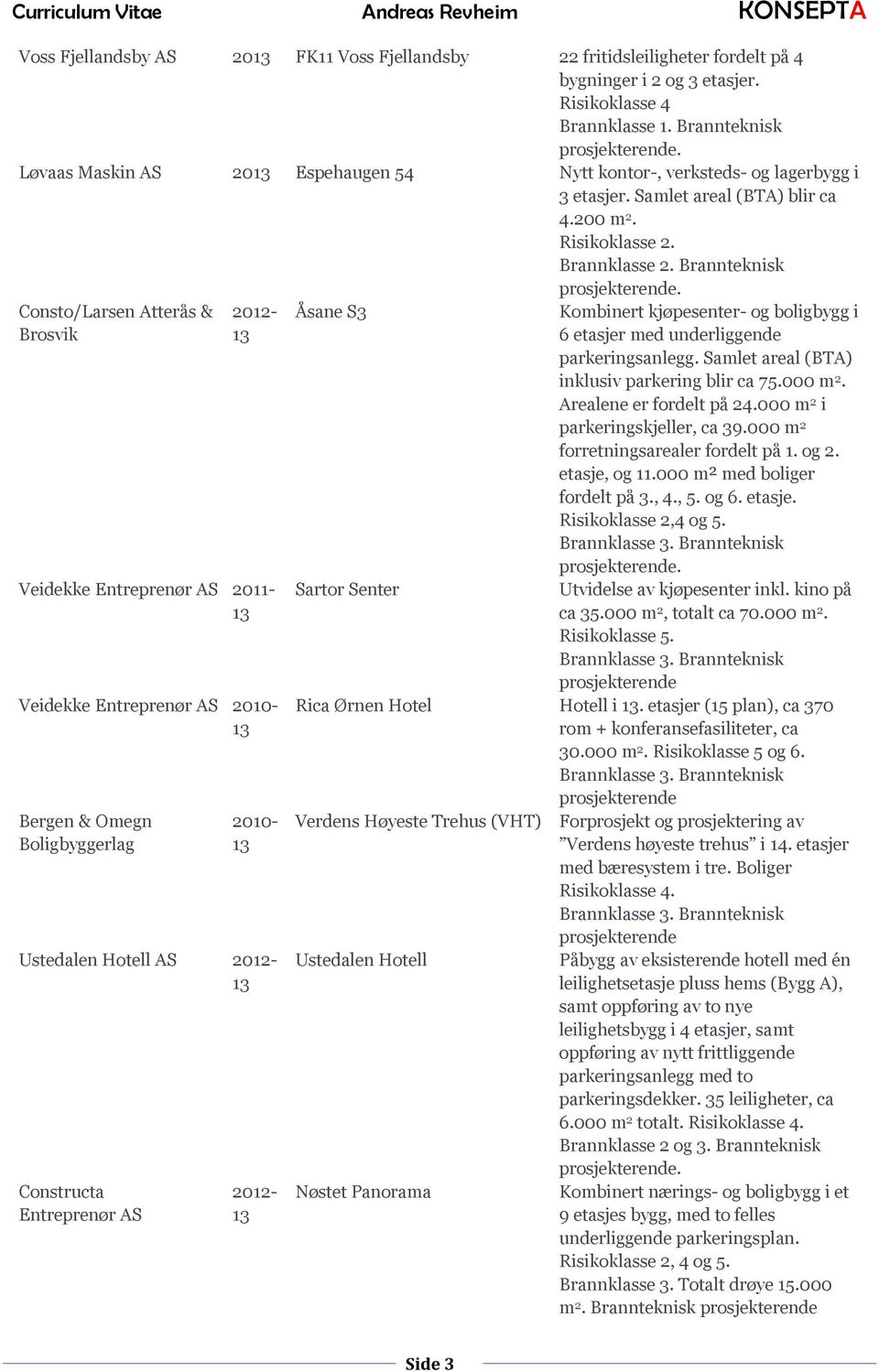 . Consto/Larsen Atterås & Brosvik - Veidekke Entreprenør AS 2011- Veidekke Entreprenør AS - Bergen & Omegn Boligbyggerlag - Ustedalen Hotell AS - Constructa Entreprenør AS - Åsane S3 Kombinert