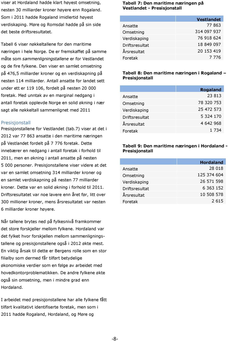 De er fremskaffet på samme måte som sammenligningstallene er for Vestlandet Tabell 7: Den maritime næringen på Vestlandet - Presisjonstall Vestlandet Ansatte 77 863 Omsetning 314 097 937 Verdiskaping