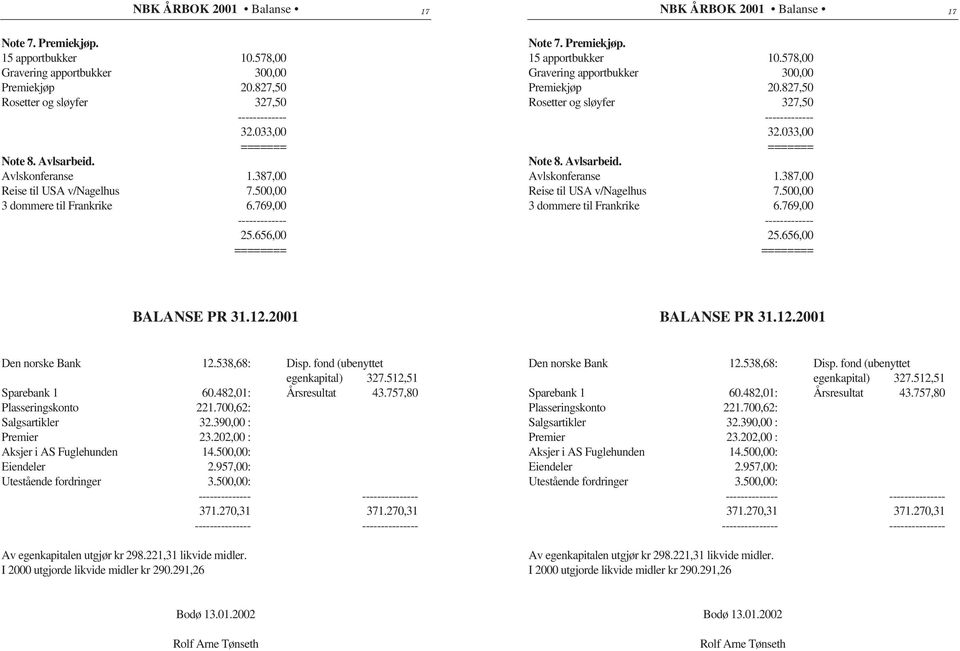 12.2001 BALANSE PR 31.12.2001 Den norske Bank 12.538,68: Disp. fond (ubenyttet egenkapital) 327.512,51 Sparebank 1 60.482,01: Årsresultat 43.757,80 Plasseringskonto 221.700,62: Salgsartikler 32.