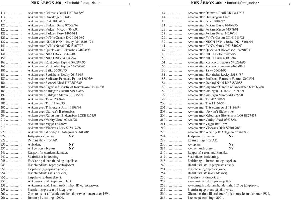 .. Avkom etter PVN s Nanok DK15407/97 147... Avkom etter Quick vant Biekensbos 24698/93 148... Avkom etter NJCH Ricki 32442/86 150... Avkom etter NJCH Rikki 40083/94 161.