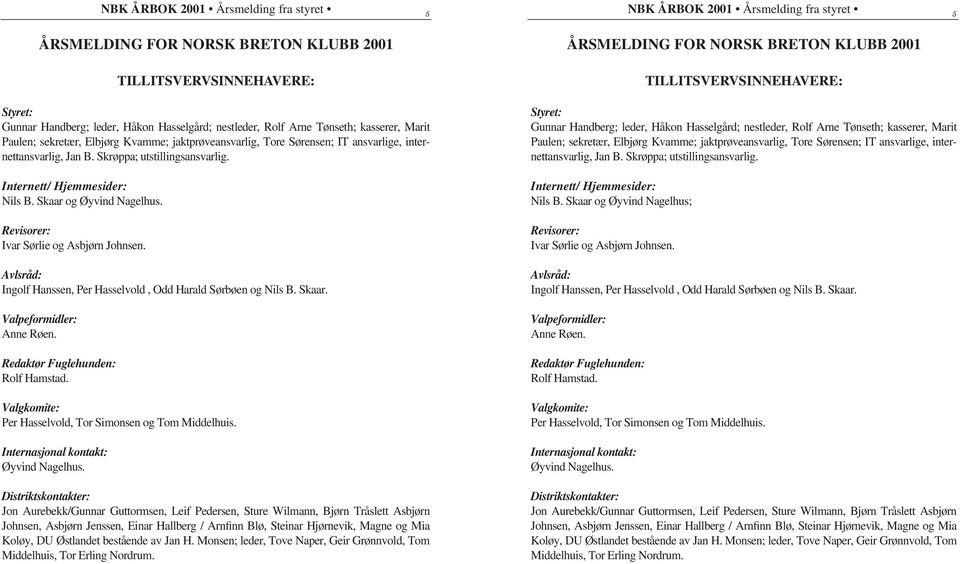 Revisorer: Ivar Sørlie og Asbjørn Johnsen. Avlsråd: Ingolf Hanssen, Per Hasselvold, Odd Harald Sørbøen og Nils B. Skaar. Valpeformidler: Anne Røen. Redaktør Fuglehunden: Rolf Hamstad.