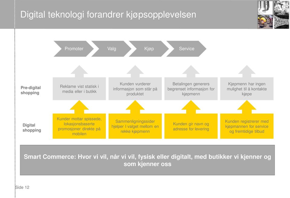 spissede, lokasjonsbaserte promosjoner direkte på mobilen Sammenligningssider hjelper I valget mellom en rekke kjøpmenn Kunden gir navn og adresse for levering