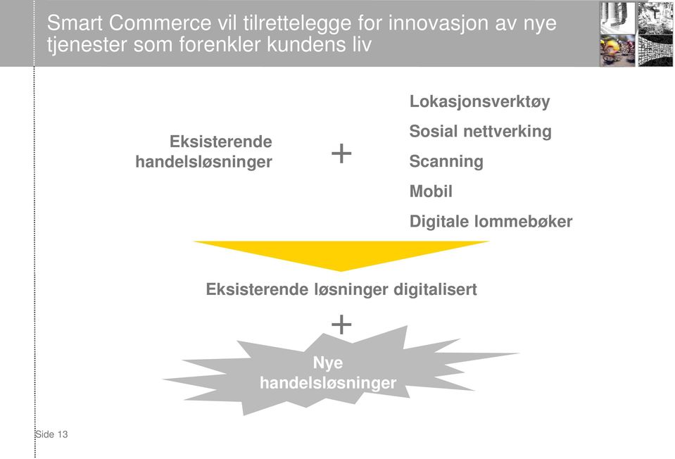 handelsløsninger + Sosial nettverking Scanning Mobil Digitale