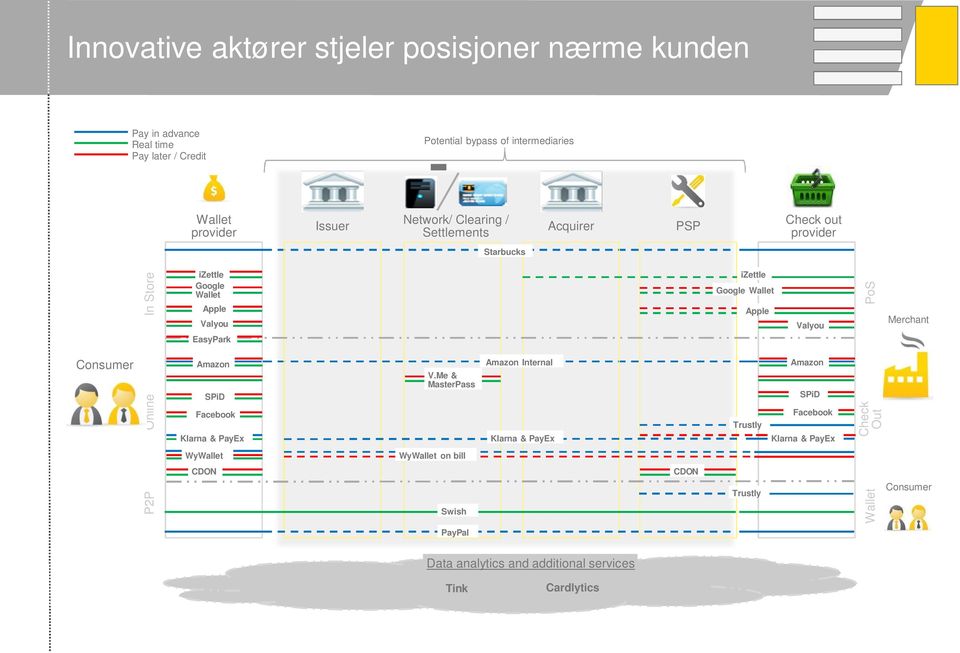 SPiD Facebook Klarna & PayEx WyWallet CDON V.