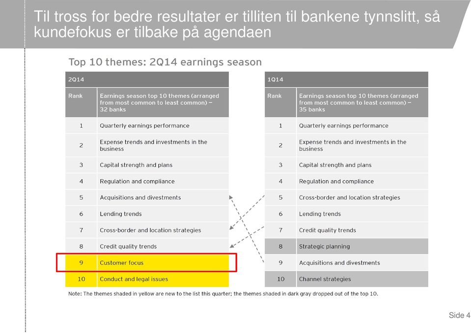 bankene tynnslitt, så