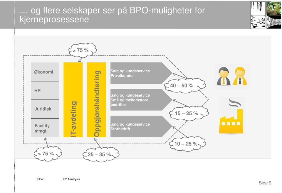 IT-avdeling Oppgjørshåndtering Salg og kundeservice Privatkunder Salg og