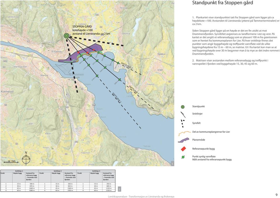 Siden Stoppen gård ligger på en høyde er det en fin utsikt ut mot Drammensfjorden. Synsfeltet avgrenses av landformene i øst og vest.