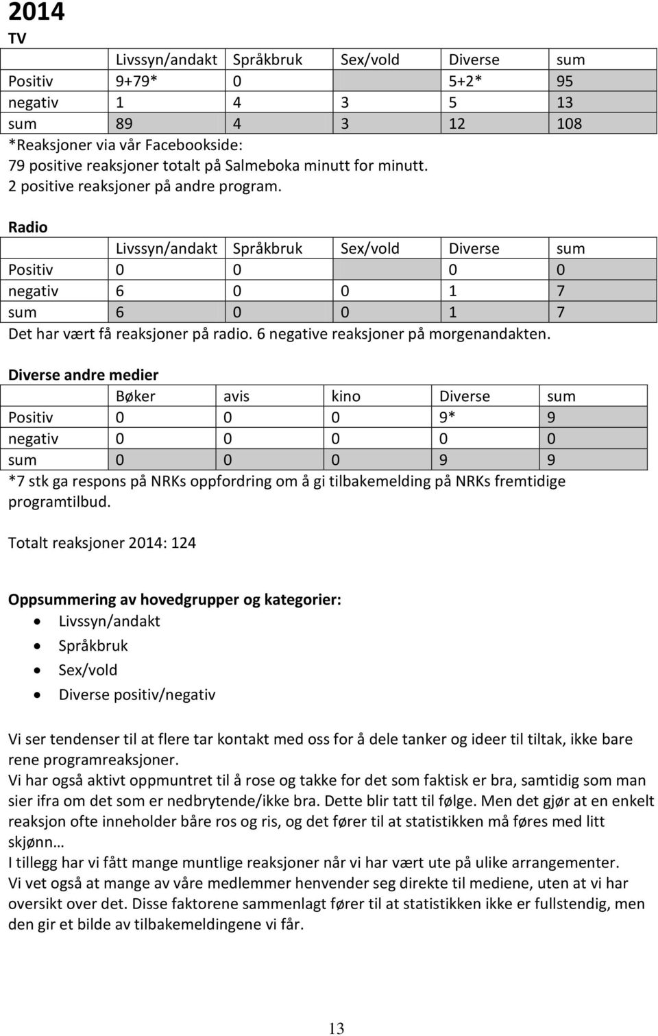 6 negative reaksjoner på morgenandakten.