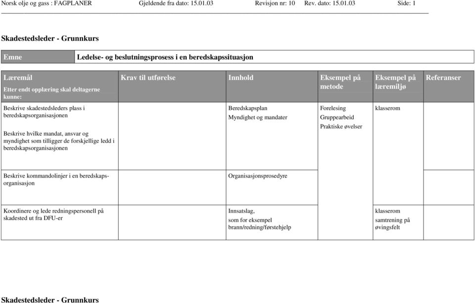 03 Side: 1 Ledelse- og beslutningsprosess i en beredskapssituasjon Krav til utførelse Innhold Beskrive skadestedsleders plass i