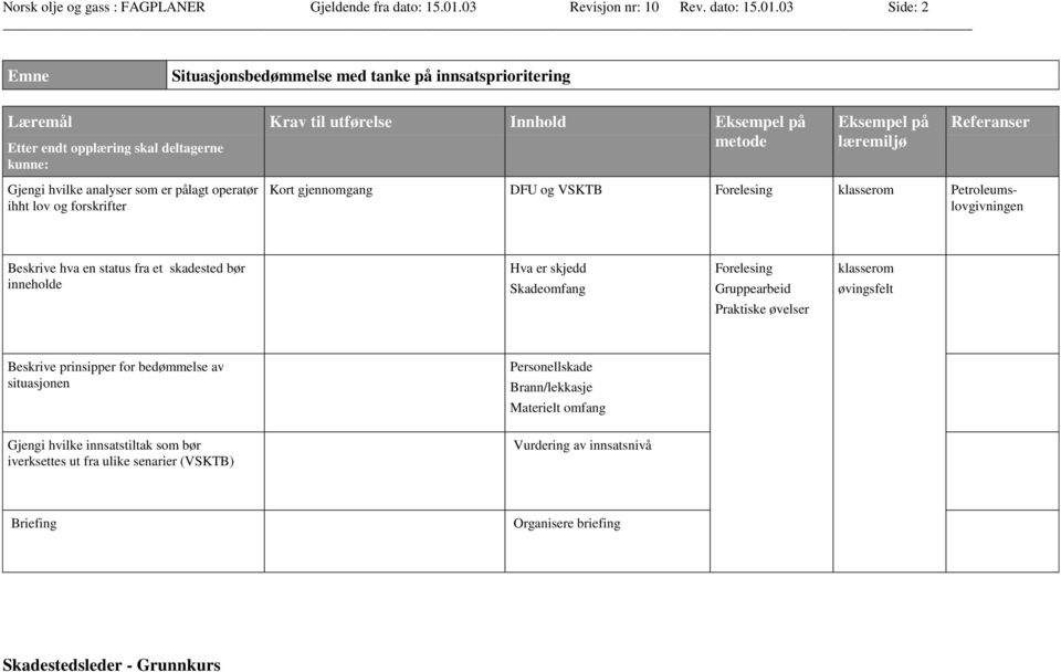 03 Side: 2 Situasjonsbedømmelse med tanke på innsatsprioritering Krav til utførelse Innhold Gjengi hvilke analyser som er pålagt operatør ihht lov og