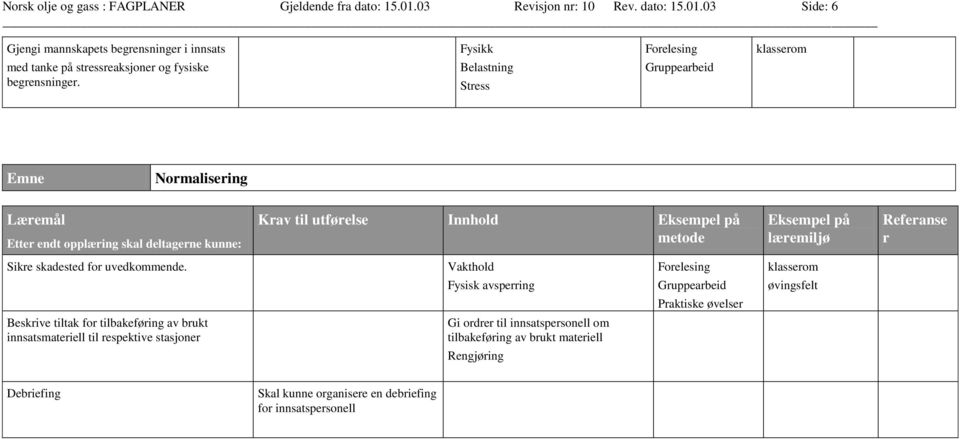 03 Side: 6 Gjengi mannskapets begrensninger i innsats Fysikk med tanke på stressreaksjoner og fysiske begrensninger.