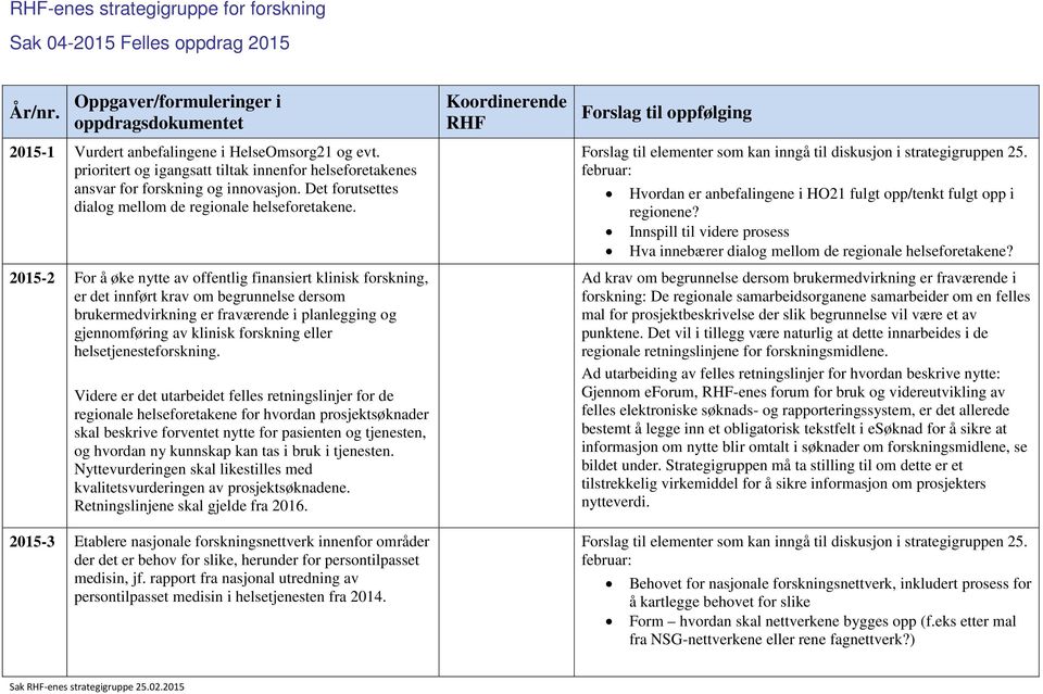 2015-2 For å øke nytte av offentlig finansiert klinisk forskning, er det innført krav om begrunnelse dersom brukermedvirkning er fraværende i planlegging og gjennomføring av klinisk forskning eller