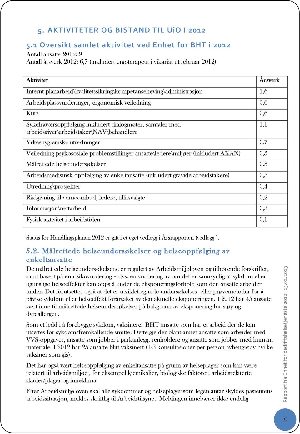 planarbeid\kvalitetssikring\kompetanseheving\administrasjon 1,6 Arbeidsplassvurderinger, ergonomisk veiledning 0,6 Kurs 0,6 Sykefraværsoppfølging inkludert dialogmøter, samtaler med 1,1