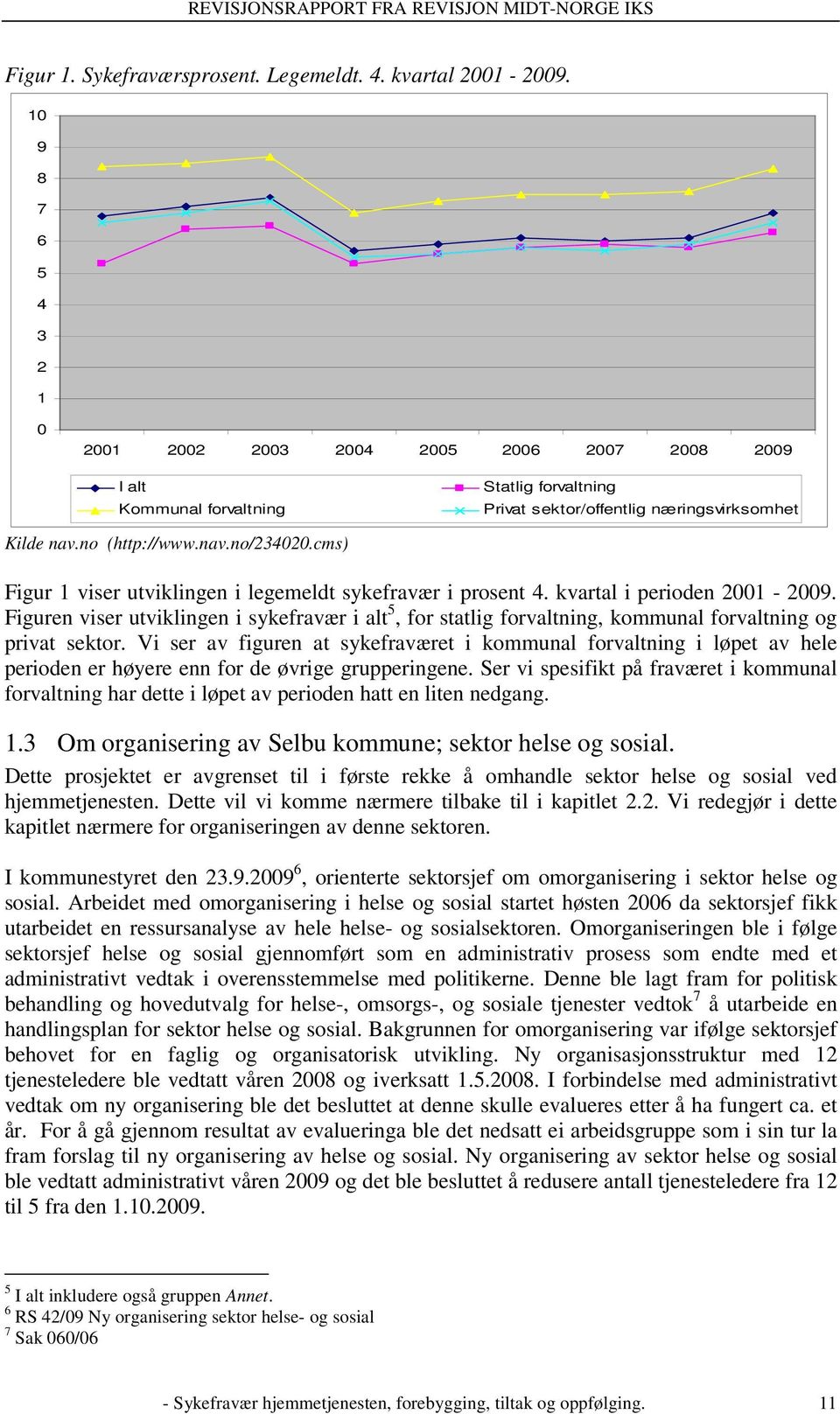 cms) Figur 1 viser utviklingen i legemeldt sykefravær i prosent 4. kvartal i perioden 2001-2009.