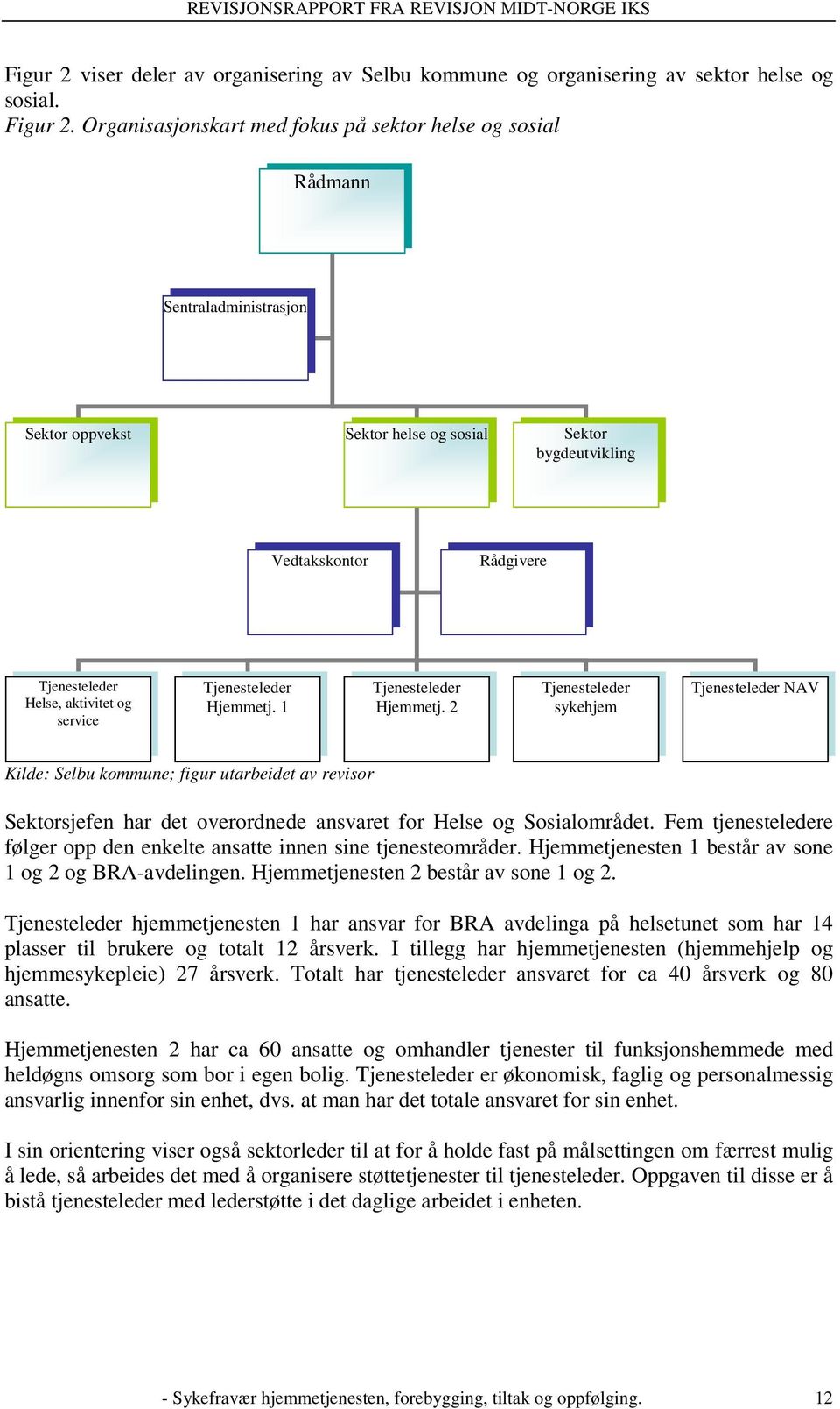 og service Tjenesteleder Hjemmetj. 1 Tjenesteleder Hjemmetj.