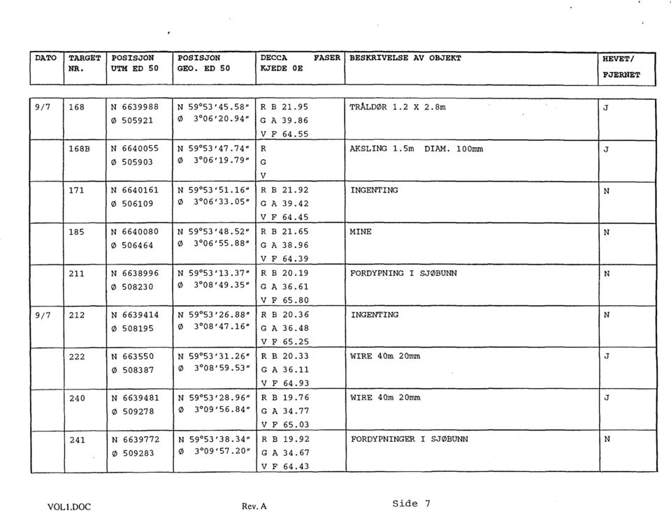 59278 6639772 59283 59 53'45.58" 3 6'2.94" 5953.47.74» 3 6'19.79" 59 53'51.16" 3 6'33.5" 59 53'48.52" 3 6'55.88" 59 53'13.37" 3 8'49.35" 59 53'26.88" 3 8'47.