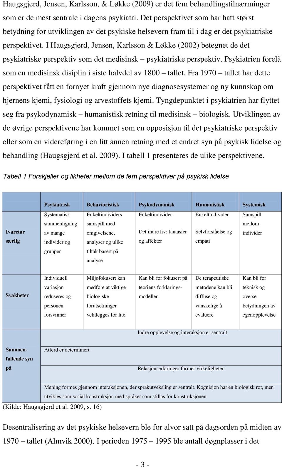 I Haugsgjerd, Jensen, Karlsson & Løkke (2002) betegnet de det psykiatriske perspektiv som det medisinsk psykiatriske perspektiv.