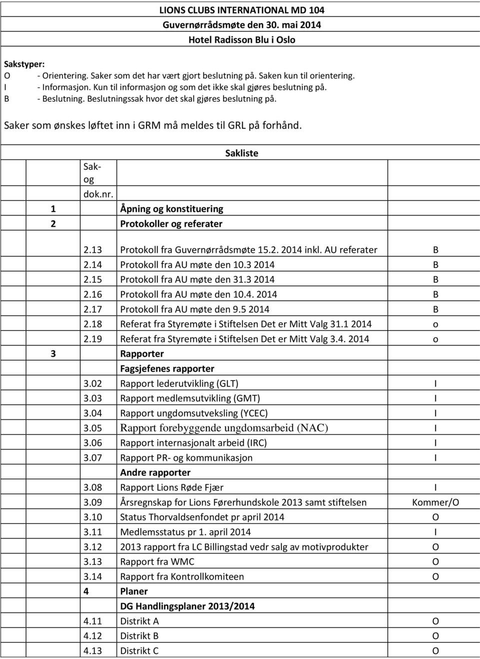 Saker som ønskes løftet inn i GRM må meldes til GRL på forhånd. Sakog dok.nr. 1 Åpning og konstituering 2 Protokoller og referater Sakliste 2.13 Protokoll fra Guvernørrådsmøte 15.2. 2014 inkl.