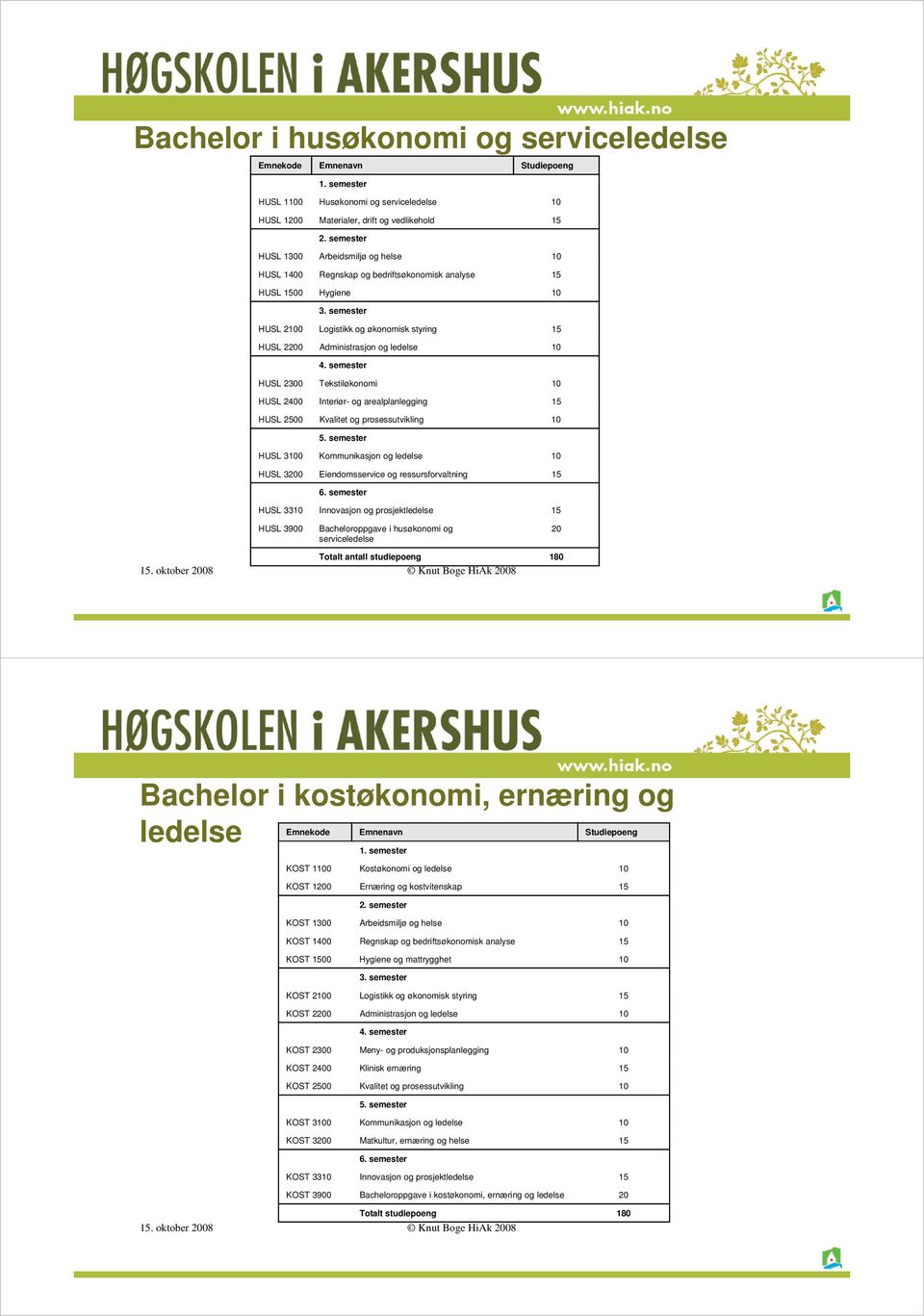 semester HUSL 2100 Logistikk og økonomisk styring 15 HUSL 2200 Administrasjon og ledelse 10 4.