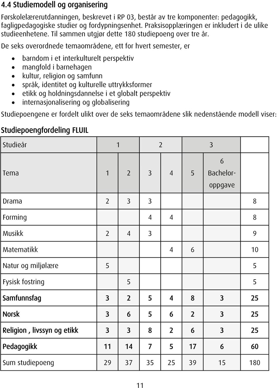 De seks overordnede temaområdene, ett for hvert semester, er barndom i et interkulturelt perspektiv mangfold i barnehagen kultur, religion og samfunn språk, identitet og kulturelle uttrykksformer