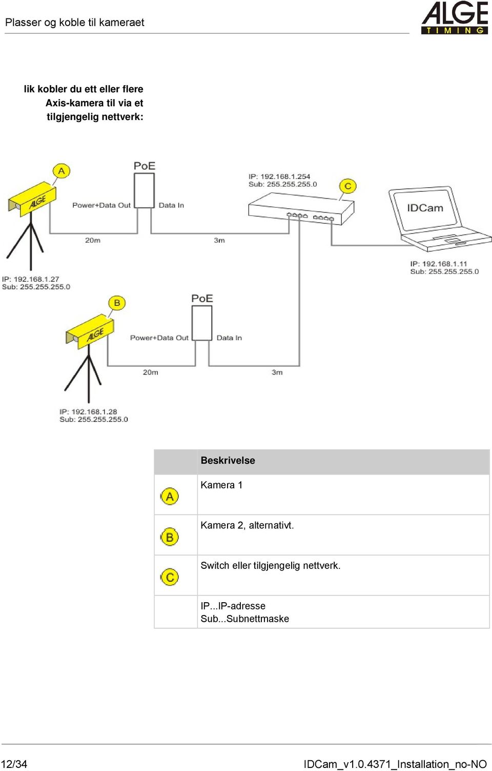 1 Kamera 2, alternativt. Switch eller tilgjengelig nettverk. IP.