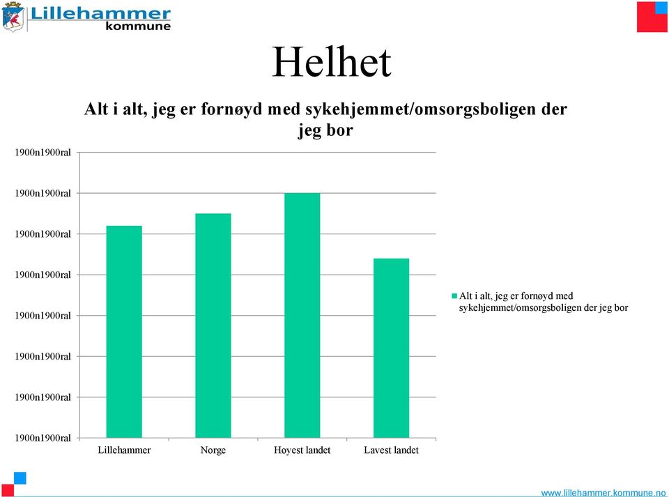 alt, jeg er fornøyd med